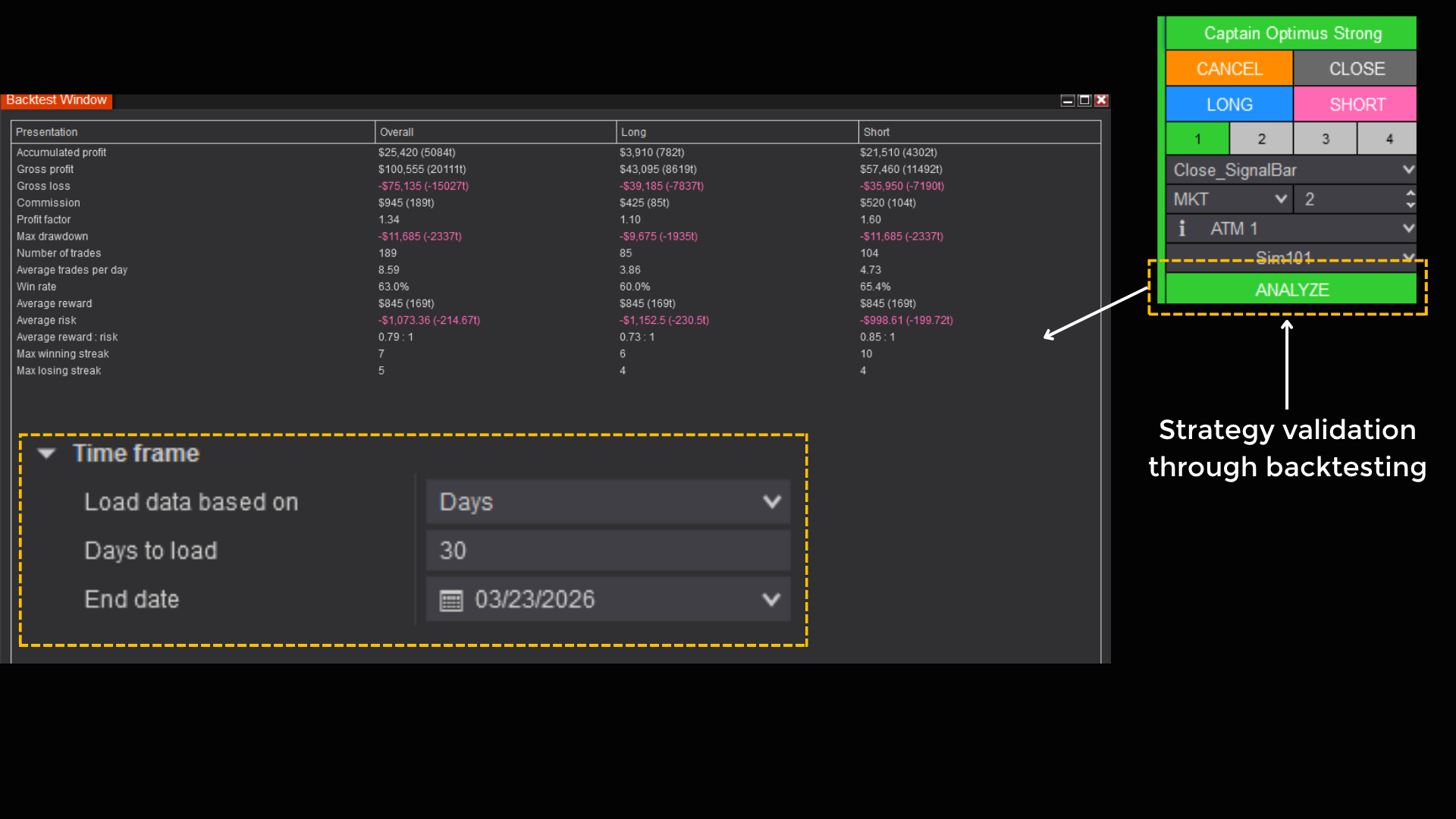 Captain Optimus Strong backtest