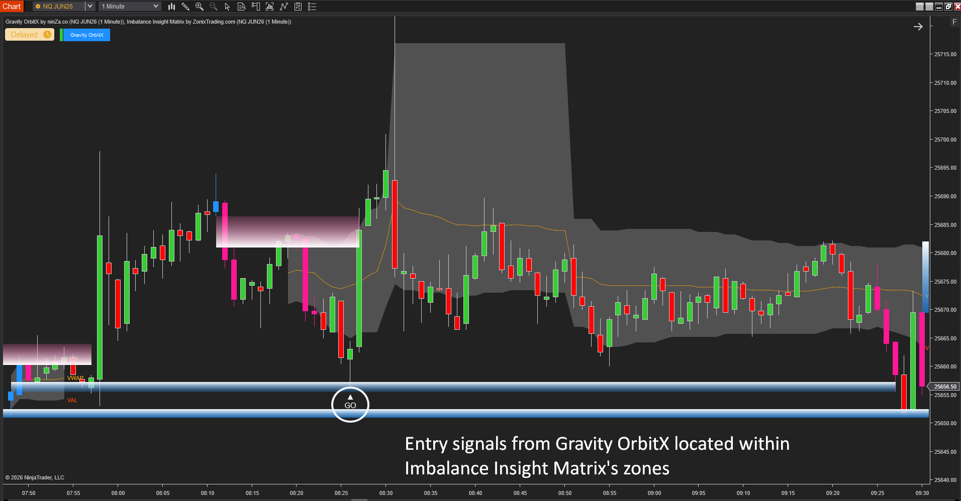 [AbsP] MEO #4: Imbalance Insight Matrix + Gravity OrbitX Indicator for ...