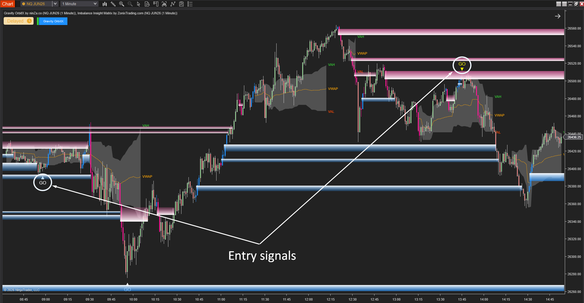 [AbsP] MEO #4: Imbalance Insight Matrix + Gravity OrbitX Indicator for ...