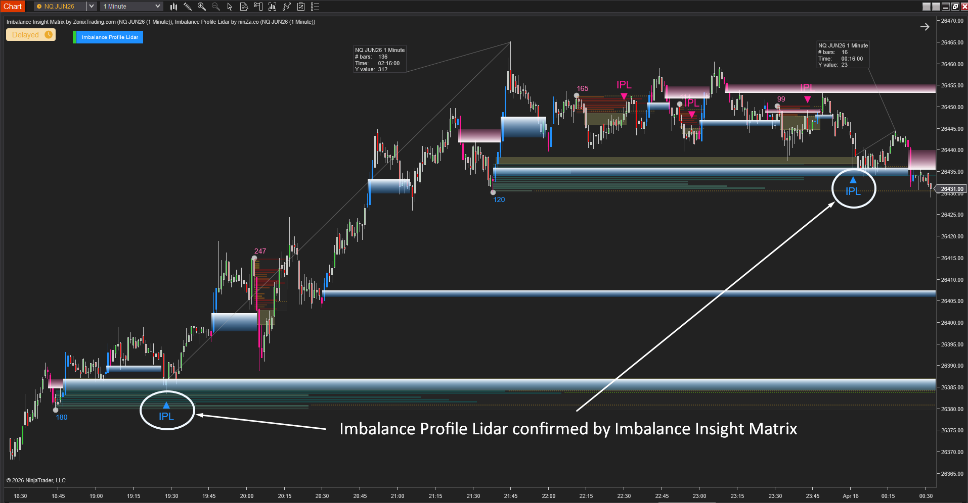 Imbalance Insight Matrix + Imbalance Profile Lidar