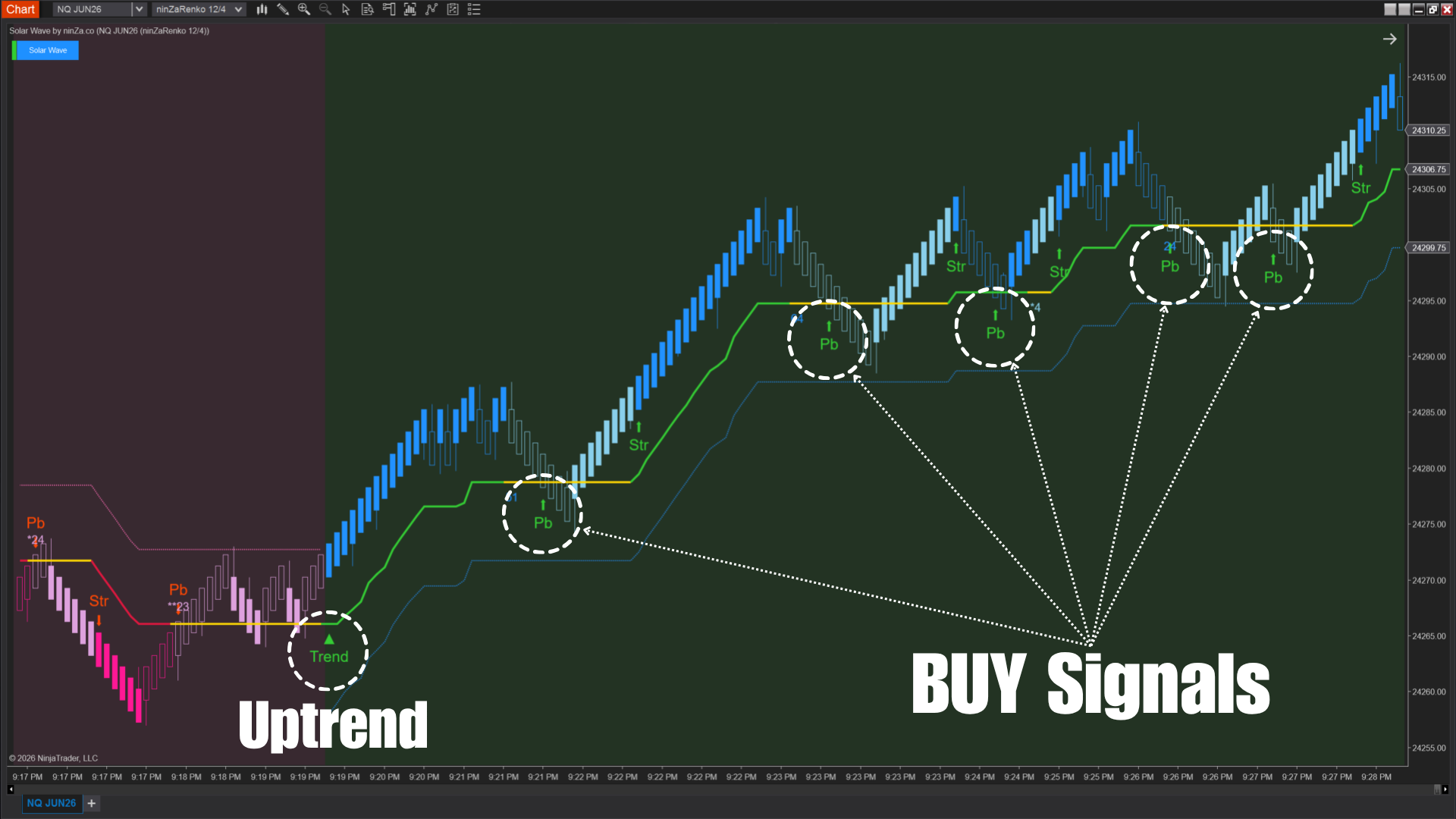 Solar Wave Visualizer Solar Wave Indicator for NinjaTrader 8 - ZonixTrading