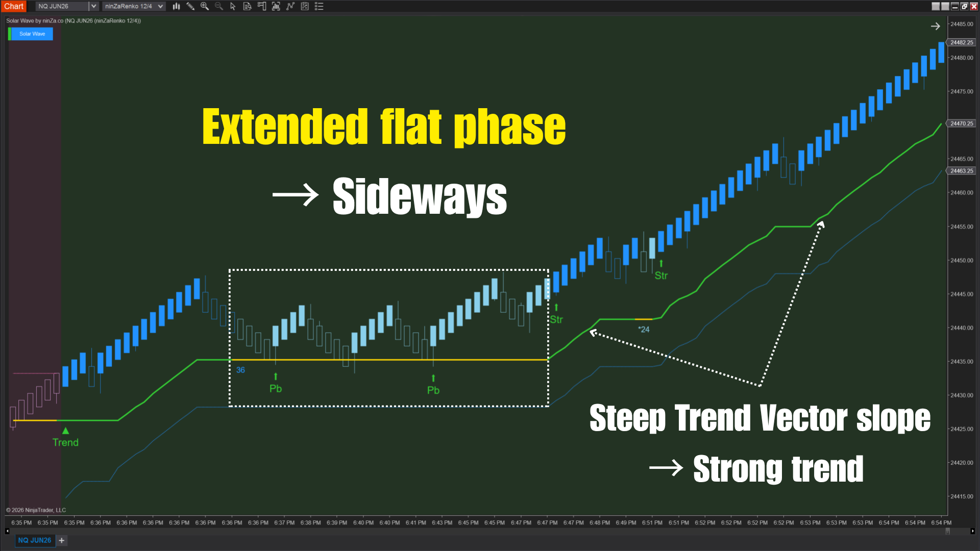 Solar Wave Visualizer Solar Wave Indicator for NinjaTrader 8 - ZonixTrading