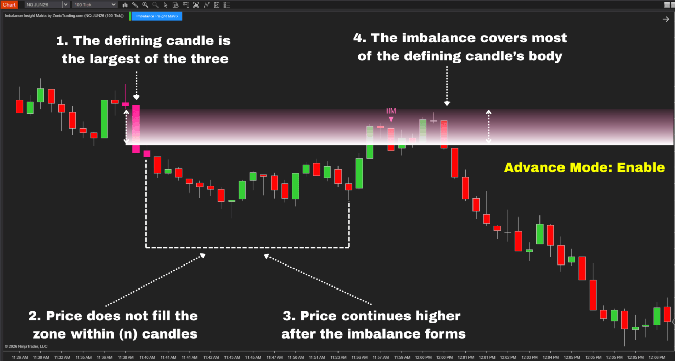 Insight Matrix Imbalance Insight Matrix Indicator for NinjaTrader 8 - ZonixTrading
