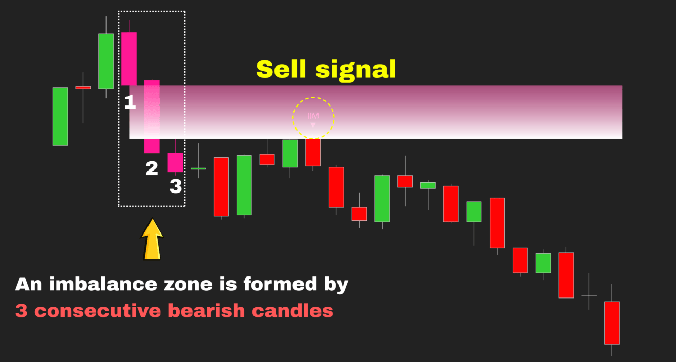 Insight Matrix Imbalance Insight Matrix Indicator for NinjaTrader 8 - ZonixTrading