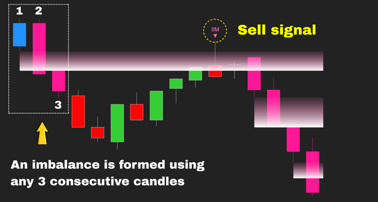 Insight Matrix Imbalance Insight Matrix Indicator for NinjaTrader 8 - ZonixTrading